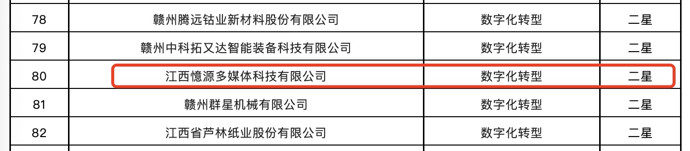 喜報！憶源科技入選2022年省級信息化和工業(yè)化融合示范企業(yè)名單