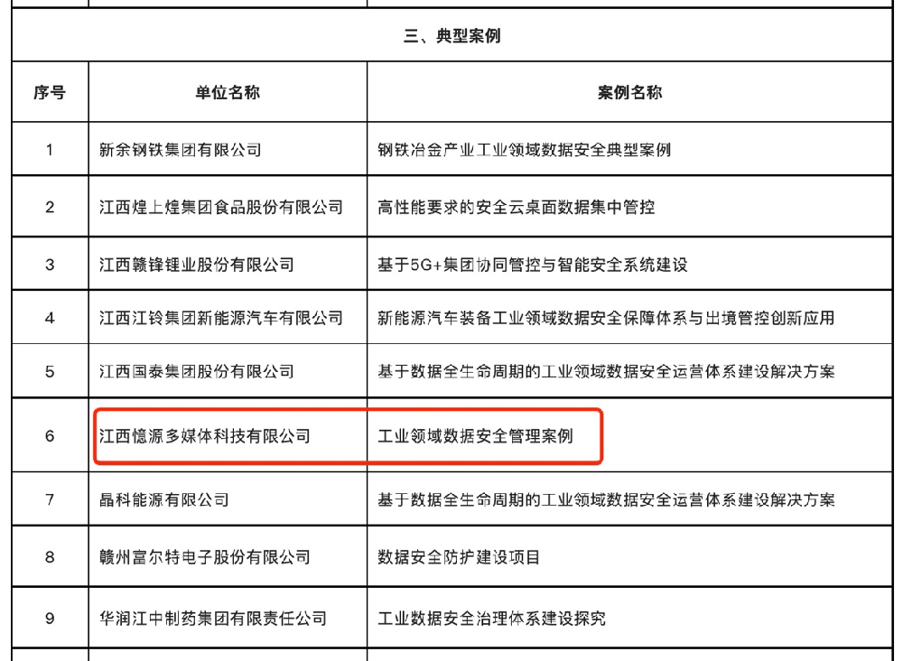 喜報！憶源科技入選江西省2022年工業(yè)領域數(shù)據安全典型案例