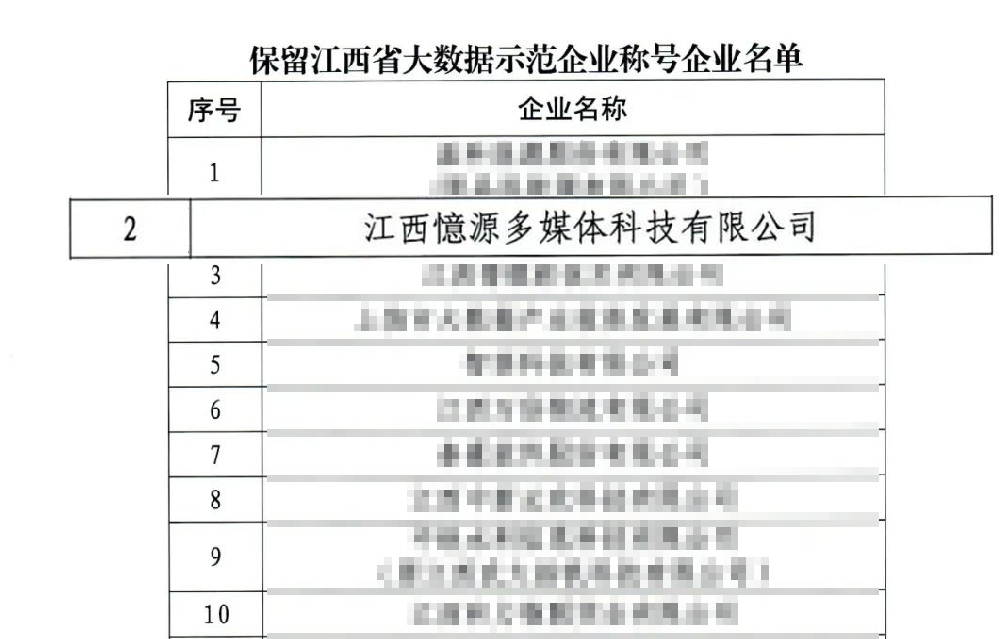憶源科技蟬聯“江西省大數據示范企業(yè)”稱號